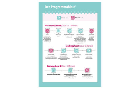 rz_13343_tebonin_mci_360grad_arzt_alleabbildungen_2083x1333px_13.jpg